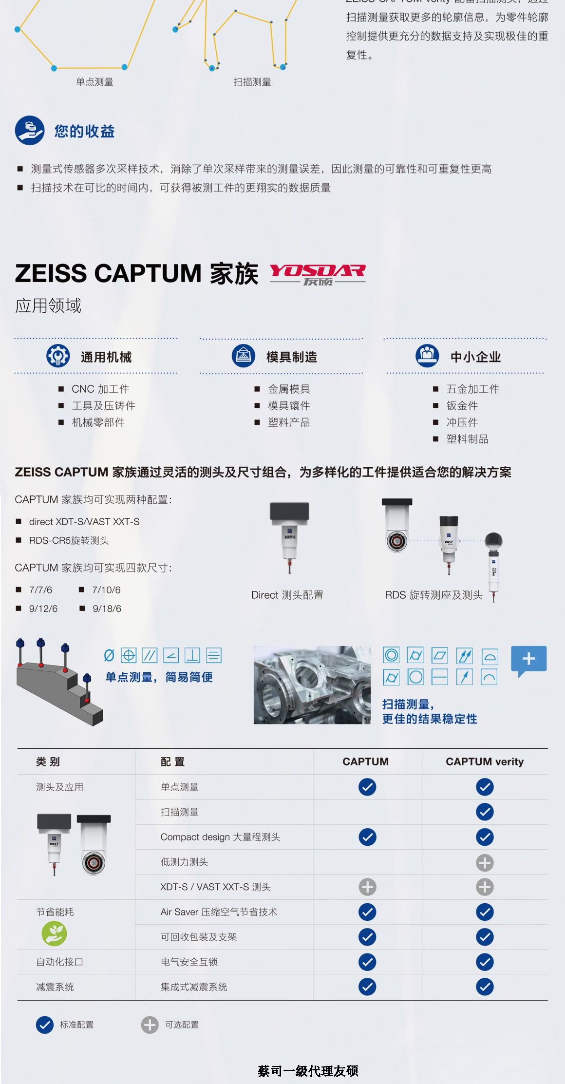 威海蔡司三坐标CAPTUM