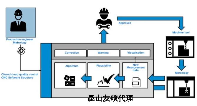 威海蔡司威海三坐标测量机